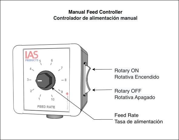 Manual Controller