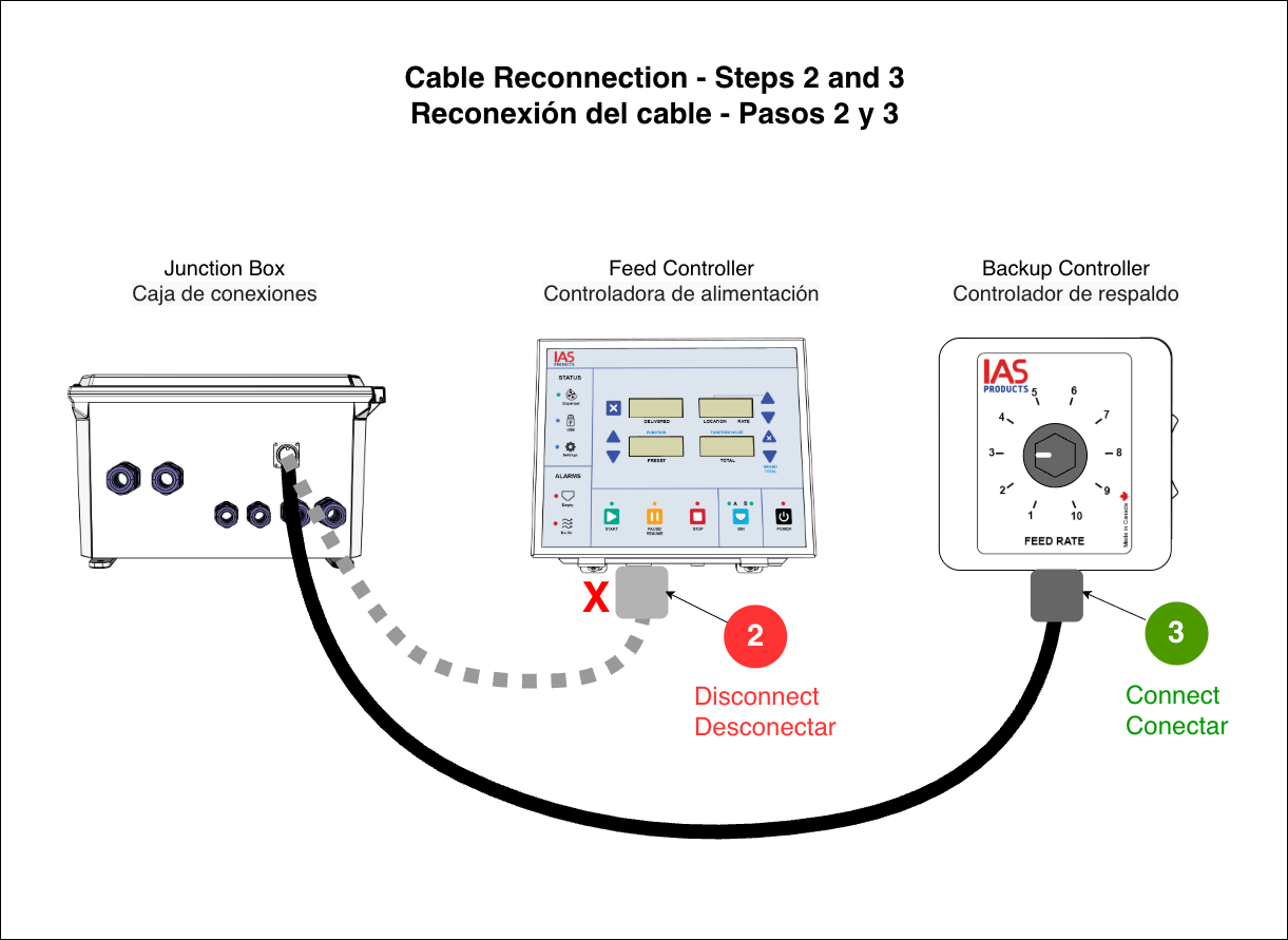 Cable Reconnection Steps 2 and 3
